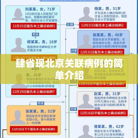 肆省现北京关联病例的简单介绍