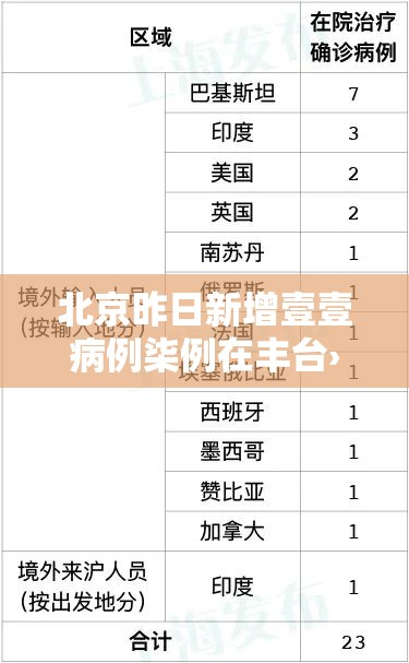 北京昨日新增壹壹病例柒例在丰台›丰台壹無例新增病例均与新发地相关