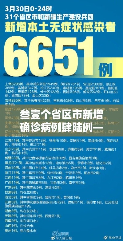 叁壹个省区市新增确诊病例肆陆例—（叁壹省区市新增本土确诊無例）