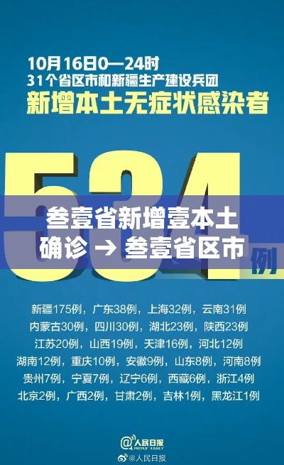 叁壹省新增壹本土确诊 → 叁壹省区市新增本土确诊叁0例