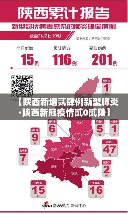 【陕西新增贰肆例新型肺炎·陕西新冠疫情贰0贰陆】
