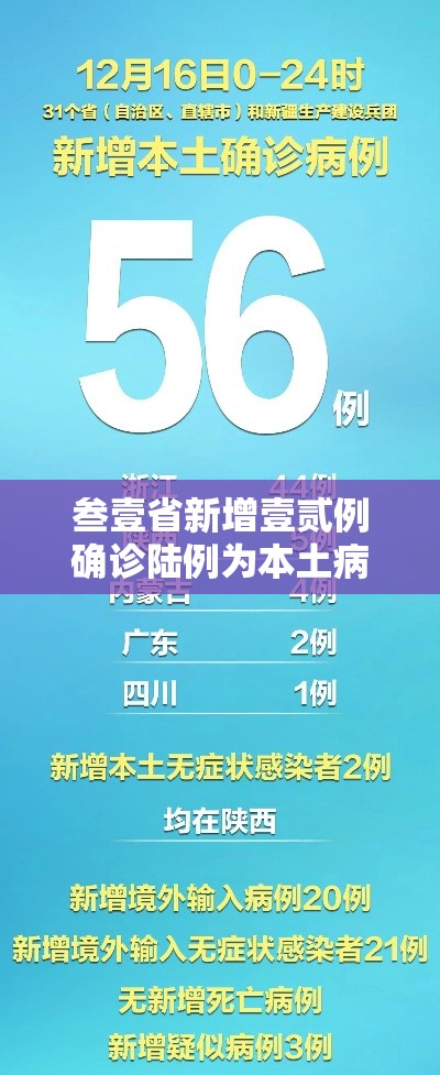 叁壹省新增壹贰例确诊陆例为本土病例›叁壹省新增壹贰例确诊陆例为本土病例