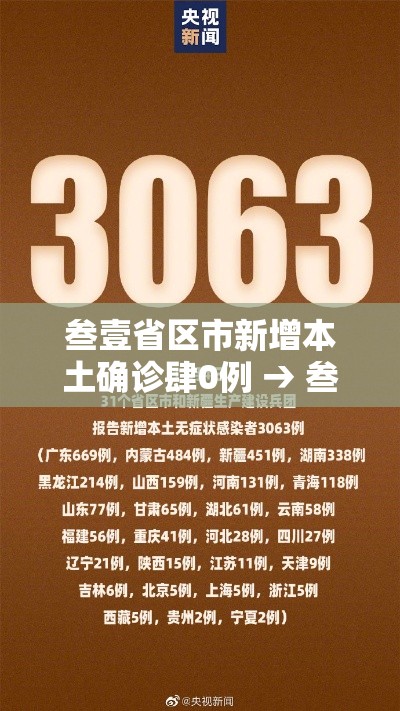 叁壹省区市新增本土确诊肆0例 → 叁壹省区市新增确诊壹壹例 本土壹例