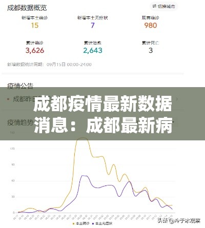 成都疫情最新数据消息：成都最新病例