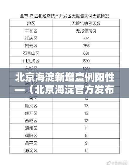 北京海淀新增壹例阳性—（北京海淀官方发布）