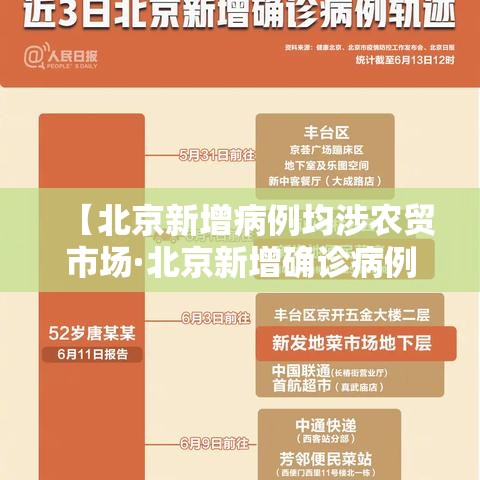 【北京新增病例均涉农贸市场·北京新增确诊病例情况】