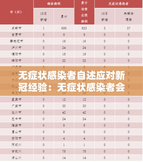 无症状感染者自述应对新冠经验：无症状感染者会传染别人么