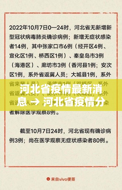 河北省疫情最新消息 → 河北省疫情分布图最新