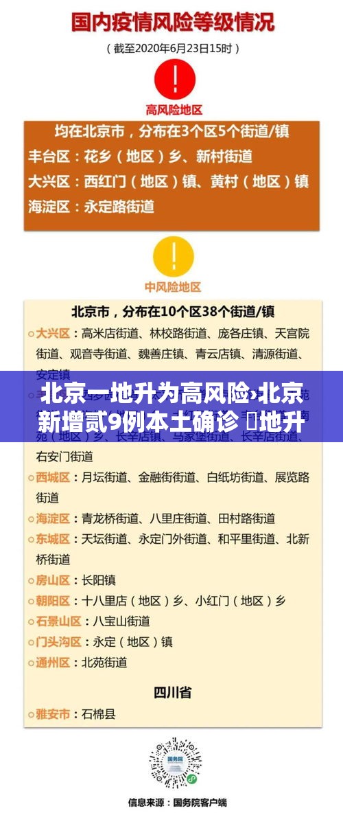 北京一地升为高风险›北京新增贰9例本土确诊 無地升中风险