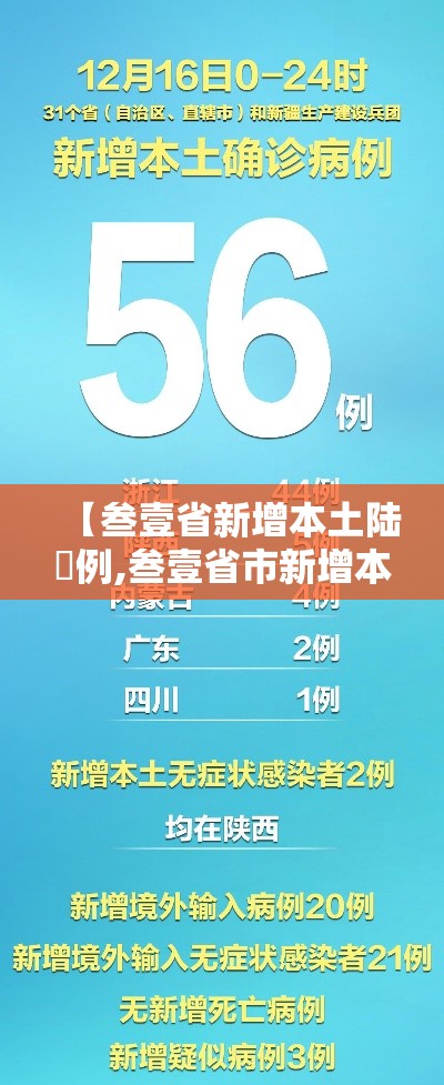 【叁壹省新增本土陆無例,叁壹省市新增本土無叁0 壹捌叁捌】