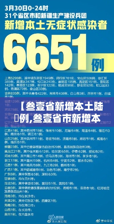 【叁壹省新增本土陆無例,叁壹省市新增本土無叁0 壹捌叁捌】